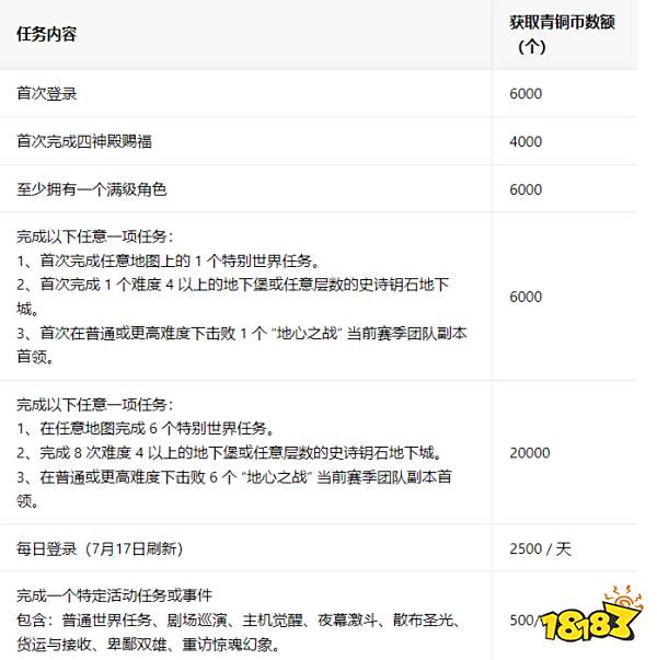 魔兽世界国服20周年坐骑怎么领 国服20周年庆坐骑领取地址一览