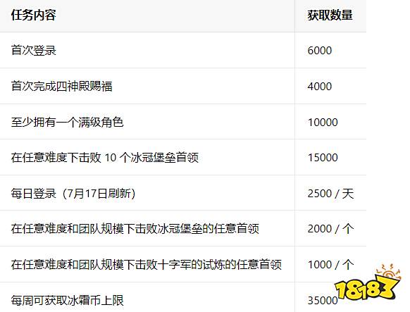 魔兽世界国服20周年坐骑怎么领 国服20周年庆坐骑领取地址一览