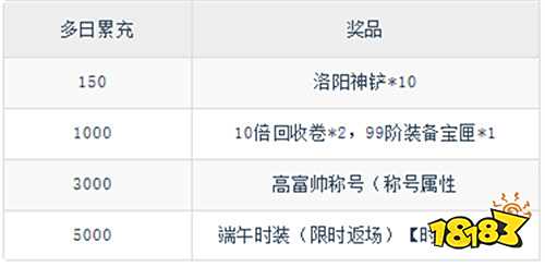 【7.18-7.20】周末福利活動：寵粉福利升級，來解鎖你的專屬驚喜！