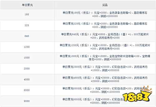 【7.18-7.20】周末福利活動：寵粉福利升級，來解鎖你的專屬驚喜！