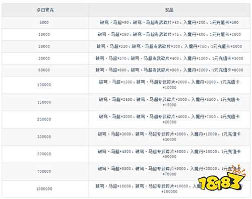 【7.18-7.20】周末福利活動：寵粉福利升級，來解鎖你的專屬驚喜！