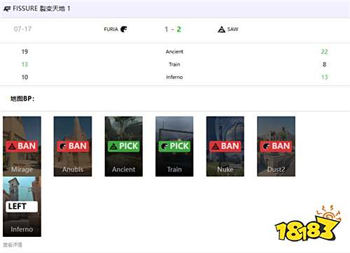 SAW鏖战三图力克FURIA!葡萄牙战队晋级淘汰赛