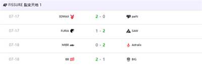 FISSURE裂变天地1淘汰赛对阵出炉!TYLOO、LVG迎战强敌