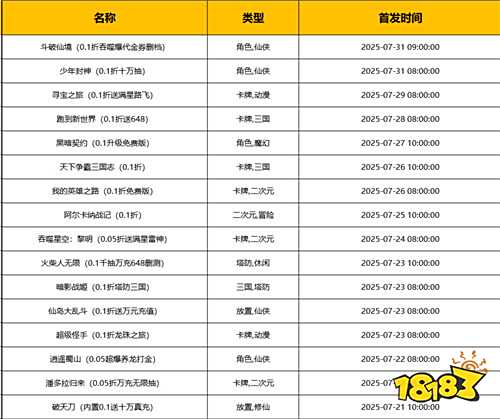 [7.21-7.27]一周新游预告：炎炎夏日，这些新游将点燃你的游戏热情！