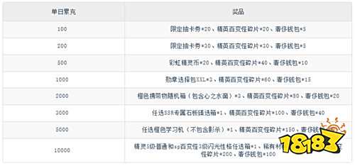 口袋精靈2送滿星SP刷充版