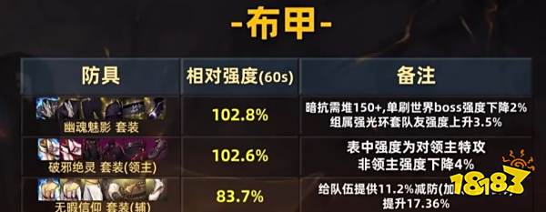 dnf手游70版本布甲职业毕业装备大全 70级布甲职业全毕业装备选择推荐