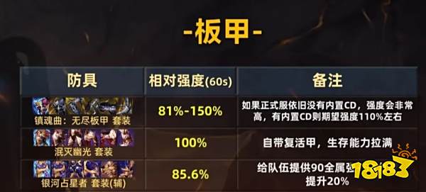 dnf手游70版本板甲職業(yè)畢業(yè)裝備大全 70級(jí)板甲職業(yè)全畢業(yè)裝備選擇推薦