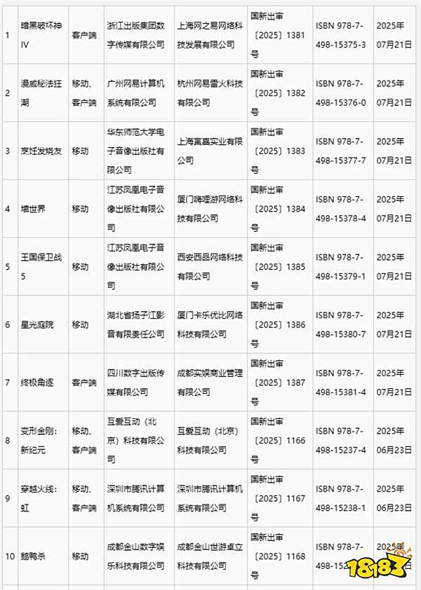 7月進口網游版號公布，《暗黑破壞神4》終于過審引發(fā)網友討論！