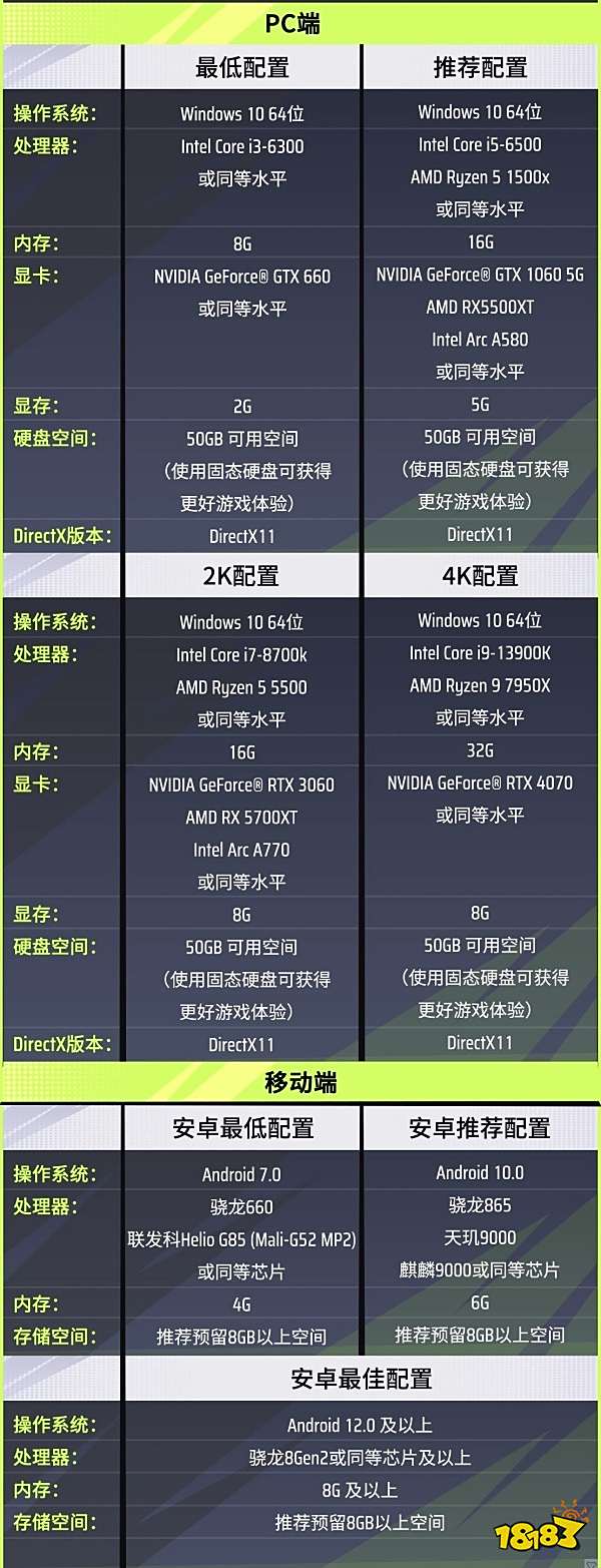 《遠光84》不限號終測火熱進行中，速來加入逐光者！