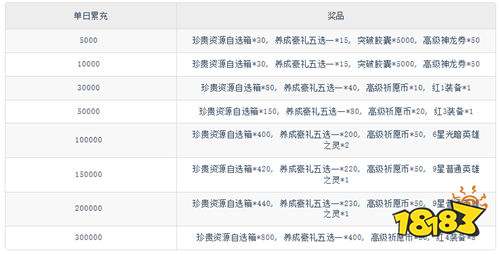 《超級(jí)怪手(0.1折龍珠之旅)》超藍(lán)孫悟空(自動(dòng)發(fā)放)