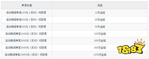 【7.25-7.27】周末福利活動：限定皮膚、海量鉆石、經驗翻倍全上線，玩家速領！