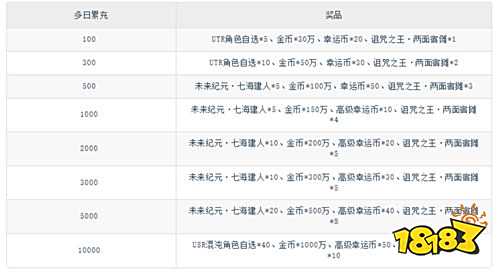 【7.25-7.27】周末福利活動：限定皮膚、海量鉆石、經驗翻倍全上線，玩家速領！