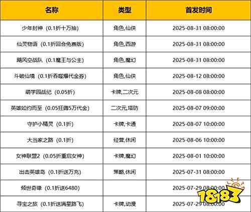 [7.28-8.3]一周新游预告：新游扎堆上线，你准备好畅玩了吗？