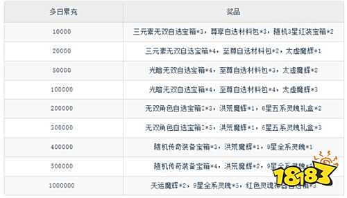 天下爭霸三國志0.1折版
