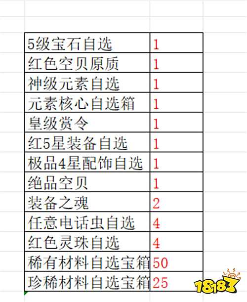 尋寶之旅0.1折送滿星路飛版