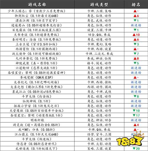 巴兔平臺熱游推薦排行榜第一百六十六期：2025必玩福利手游TOP10揭曉！