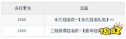 出擊英雄島0.1折送萬充版