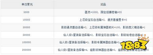 《機械飛行師(0.1折風暴之影)》天使降臨(自動發放)