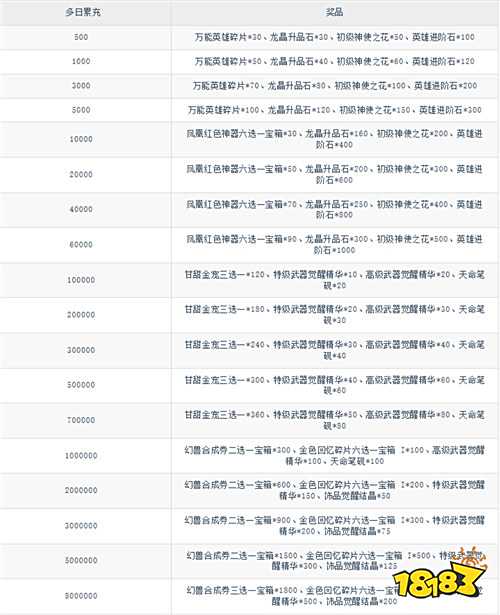 全球畫師操刀！《女神聯盟2》韓式寫實風女神集結，主機級場景燃爆卡牌戰場！