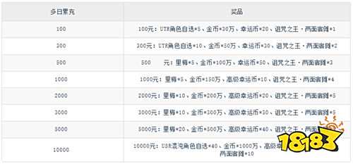 【8.1-8.3】周末福利活動：超稀有獎勵掉落！三天嗨玩直接封神，速來占位！