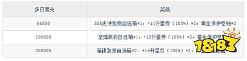 【8.1-8.3】周末福利活動：超稀有獎勵掉落！三天嗨玩直接封神，速來占位！