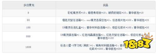 《口袋大冒險(0.1折Mega進化)》活力盛夏好禮(自動發放)