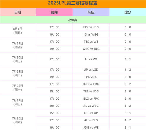 2025LPL季后英雄联盟投注官网- 英雄联盟投注中心- 英雄联盟下注盘口赛：TES、IG、BLG、WBG将迎来生死决战