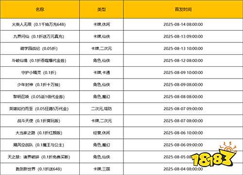 [8.4-8.10]一周新游預告：熱血、治愈、燒腦齊上線，暑期游戲盛宴開啟！