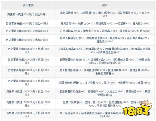 上古神域0.1折百億補貼版