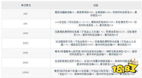 《口袋精靈2(送滿星SP刷充)》限時返利活動(自動發放)