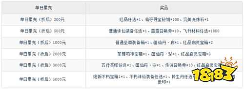 《奇門（0.1折仙俠不用閃）》立秋單日累充（線下申請）