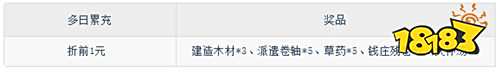 晨光叩巷，算盤鳴市！《大當家之路（0.1 折）》帶你重走宋代商路！