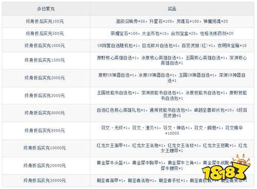 冰火國度魔獸卡牌內置0.1折版