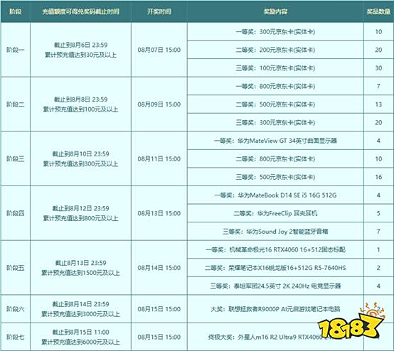 《问道》经典情怀版联运大服“二〇二五”8月15日爆燃开启!