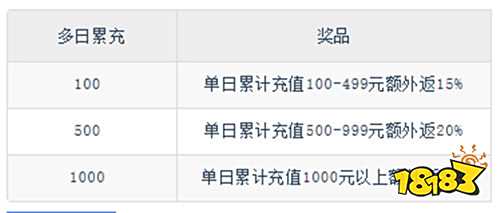 正版高達IP授權！《光之契約》經典機體全收錄，0.1折福利開局即領！