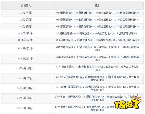 黎明召喚0.05返1倍代金券版