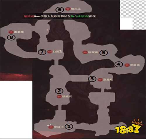 黎明召喚0.05手游BOSS收益最大化全攻略：冰封值/秘寶值/魔能值高效利用指南