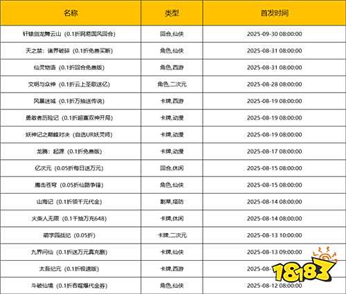 [8.11-8.17]一周新游預告：游戲盛宴開啟，總有一款打動你！