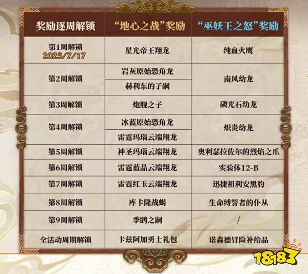 魔兽20周年活动天神宝库奖励领取地址 国服20周年天神宝库活动攻略