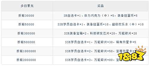 萌學(xué)園戰(zhàn)紀(jì)0.05折版