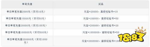 《群英天下（0.05折千元代金）》月中單筆返利（自動發放）