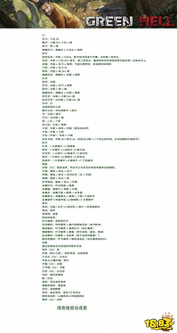 丛林地狱green hell合成表有哪些 所有物品合成表一览