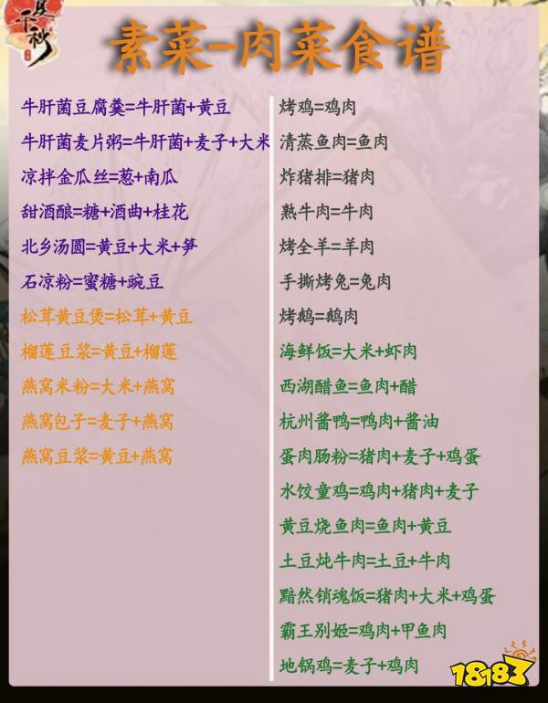 华夏千秋2025最新食谱大全 华夏千秋素菜肉菜食谱汇总