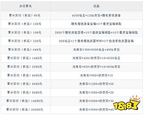 狂薅福利！《山海記》0.1折狂領千元代金！塔防神操作定乾坤！