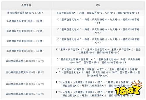 【8.15-8.17】周末福利活動：福利盛宴來襲，好禮/折扣/驚喜三連發(fā)！