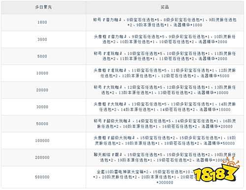 月照篝火映俠影,五俠同行筑傳奇!《乾坤大挪移》圓你經(jīng)典武俠夢!