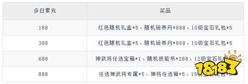 六界仙尊天下三分0.05折版