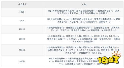《九州八荒錄(0.1折免費版)》圣伐征途主題(線下申請)