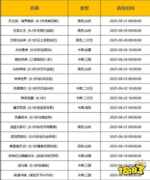 [8.18-8.24]一周新游預告：玩的就是真實！新游萬元福利免費送！