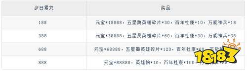 疾速沖鋒謀定天下0.05折版